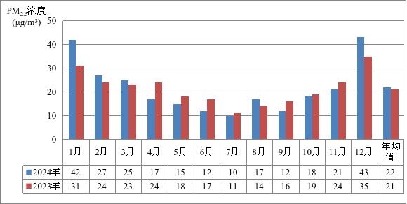 2024年寧海縣環境質量狀況 圖片2.jpg