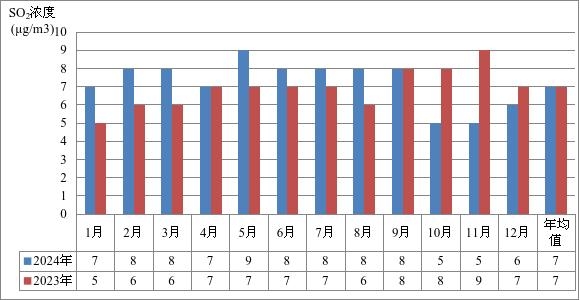 2024年寧海縣環境質量狀況 圖片4.jpg