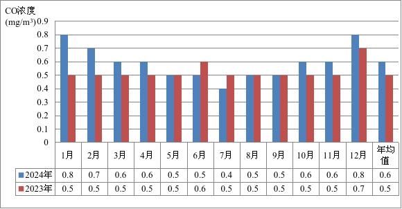 2024年寧海縣環境質量狀況 圖片6.jpg