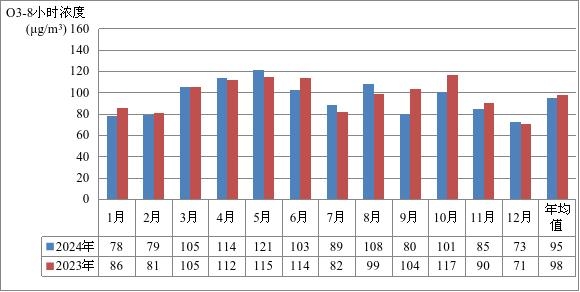 2024年寧海縣環境質量狀況 圖片7.jpg
