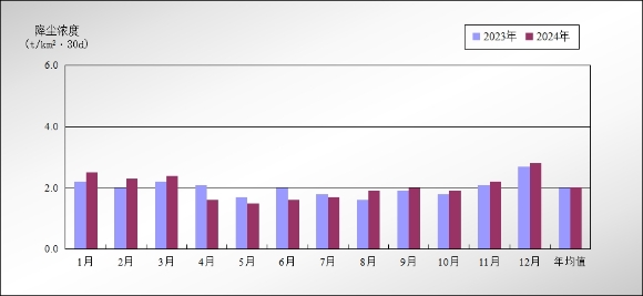 2024年寧海縣環境質量狀況 圖片9.jpg