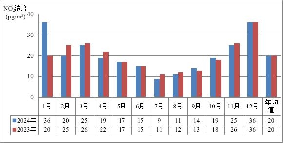 2024年寧海縣環境質量狀況 圖片5.jpg