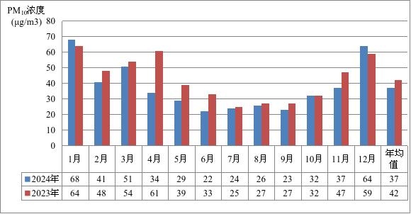 2024年寧海縣環境質量狀況 圖片3.jpg